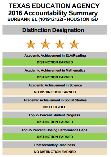 TEA 2016 ACCOUNTABILITY SUMMARY 